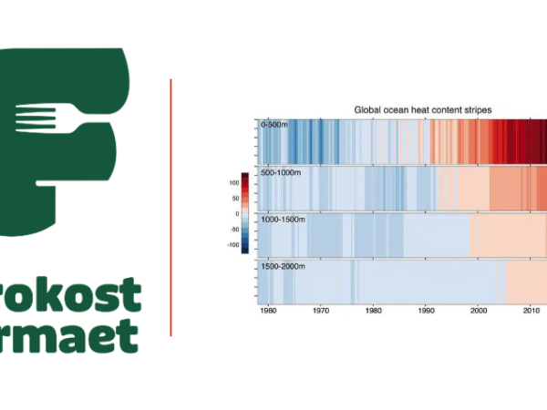 Frokostfirmaet 2024 CO2 varmeste år.