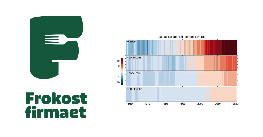 Frokostfirmaet 2024 CO2 varmeste år.